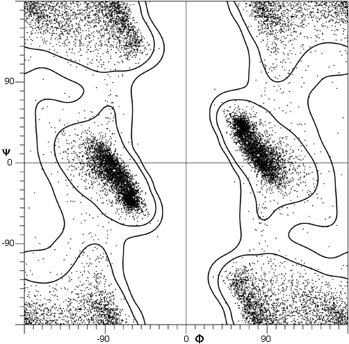 Rama-glycine only with updated boundaries