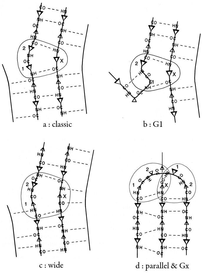 Fig 41