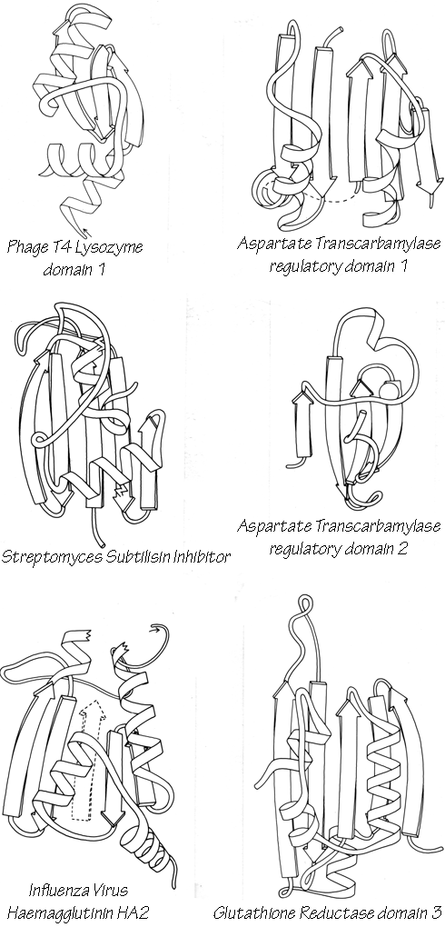 Fig 86