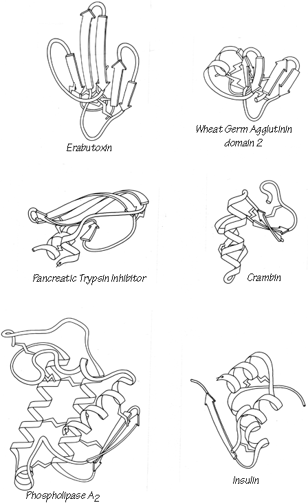 Fig 85