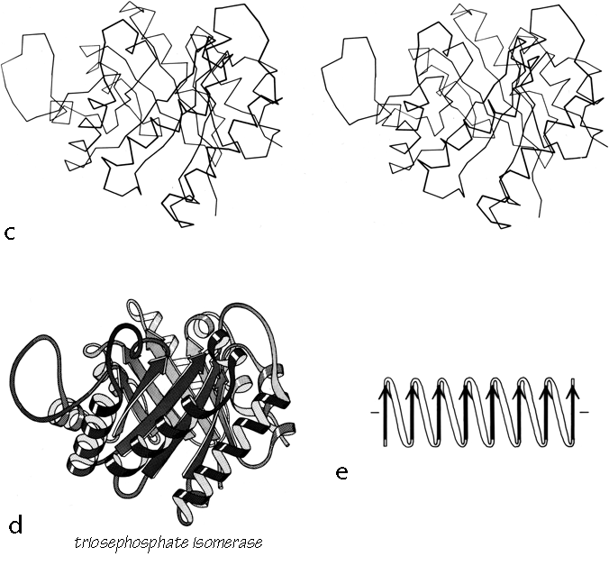 Fig 90