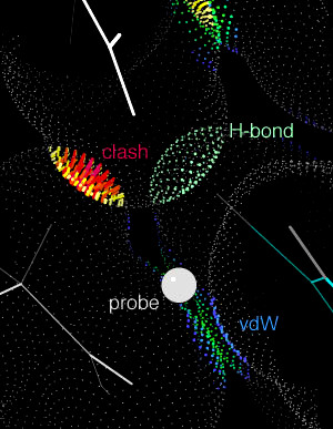 How Dots Work